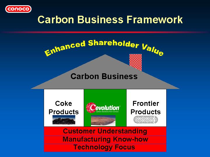 (CARBON BUSINESS FRAMEWORK)