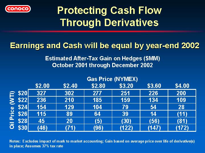 (PROTECTING CASH FLOW THROUGH DERIVATIVES)