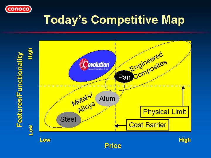 (TODAY'S COMPETITIVE MAP)