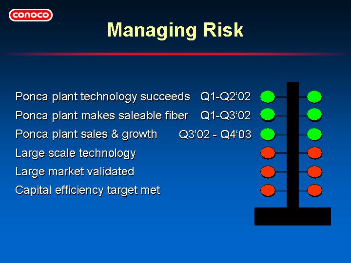 (MANAGING RISK)