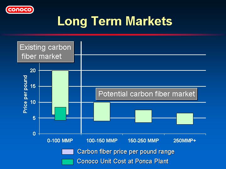 (LONG TERM MARKETS)