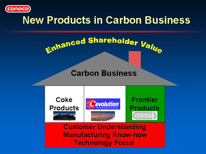 (NEW PRODUCTS IN CARBON BUSINESS)