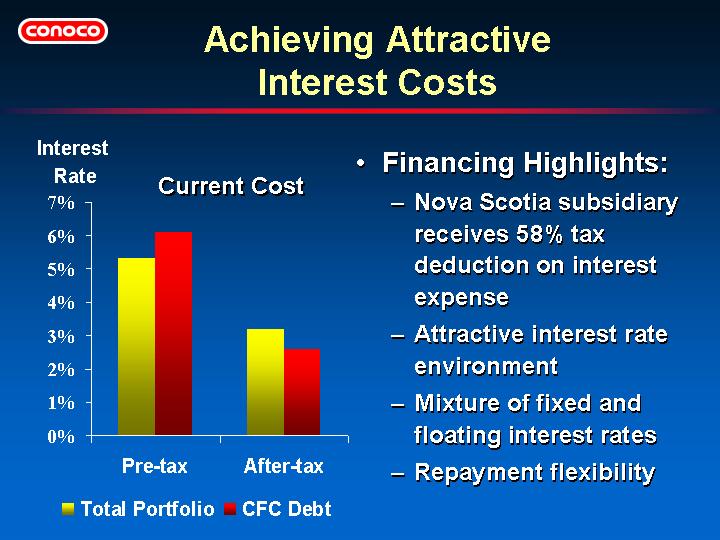 (ACHIEVING ATTRACTIVE INTEREST COSTS)