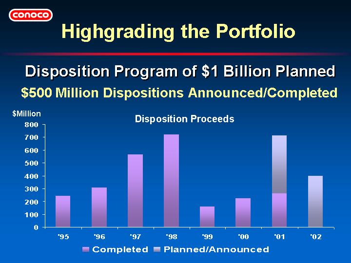 (HIGHGRADING THE PORTFOLIO)