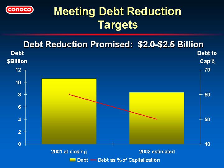 (MEETING DEBT REDUCTION TARGETS)