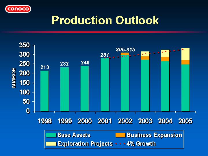 (PRODUCTION OUTLOOK)