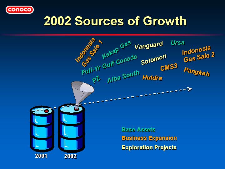 (2002 SOURCES OF GROWTH)