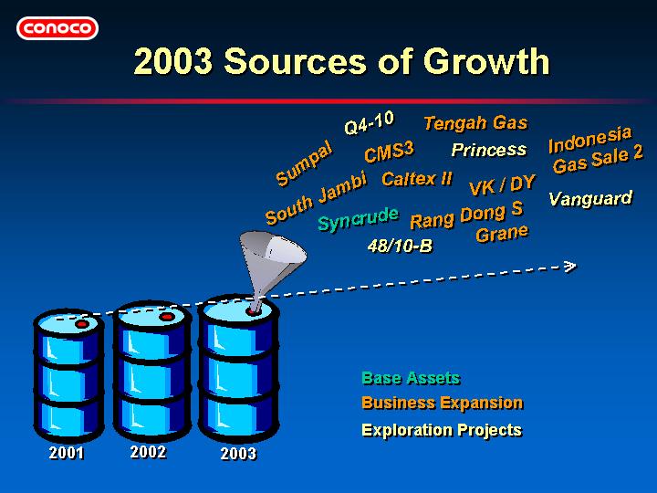 (2003 SOURCES OF GROWTH)