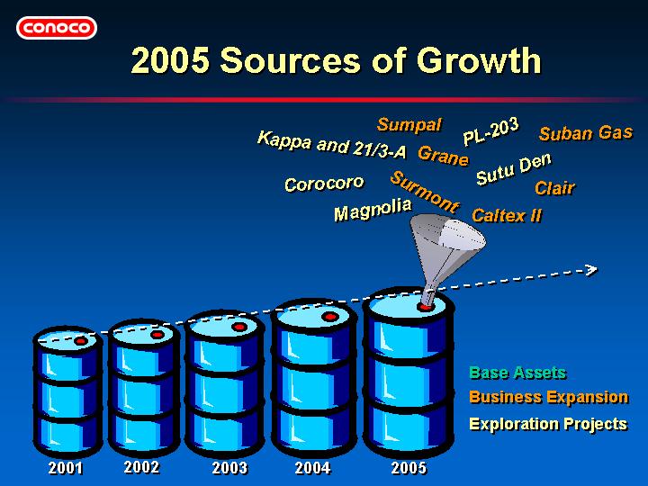 (2005 SOURCES OF GROWTH)