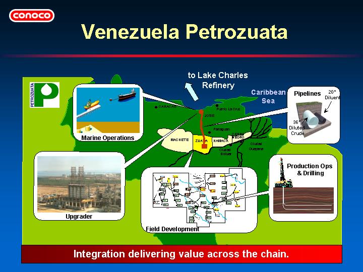 (VENEZUELA PETROZUATA)