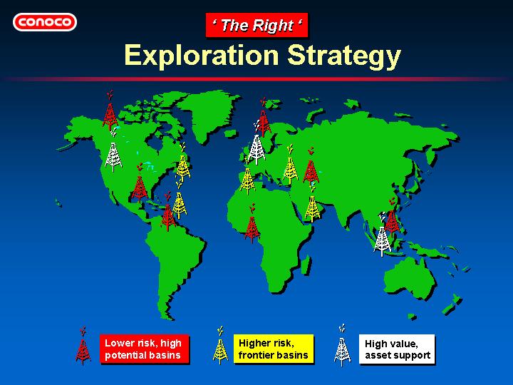 ('THE RIGHT' EXPLORATION STRATEGY)