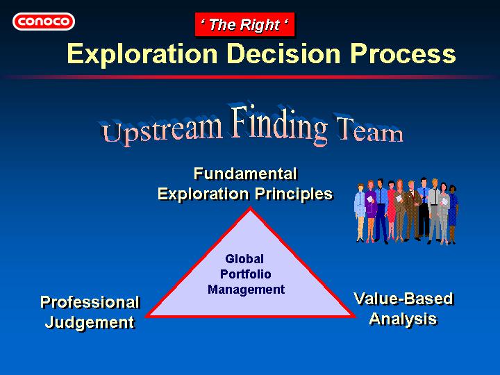 ('THE RIGHT' EXPLORATION DECISION PROCESS)