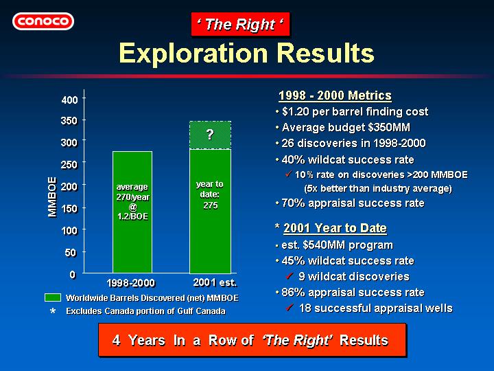 ('THE RIGHT' EXPLORATION RESULTS)