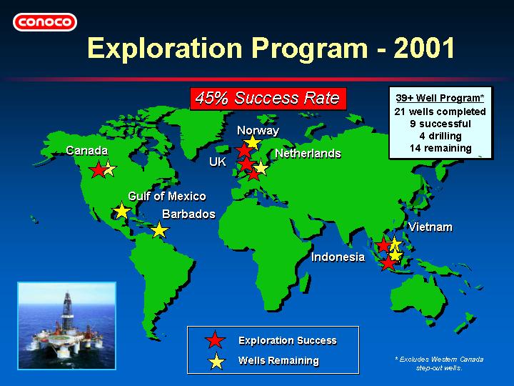 (EXPLORATION PROGRAM - 2001)