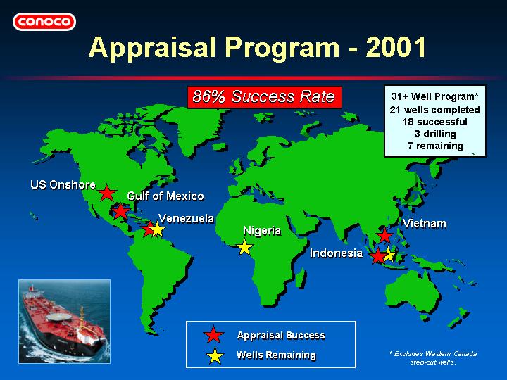 (APPRAISAL PROGRAM - 2001)