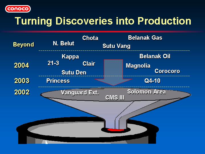 (TURNING DISCOVERIES INTO PRODUCTION)