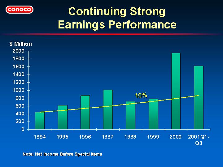 (CONTINUING STRONG EARNINGS PERFORMANCE)