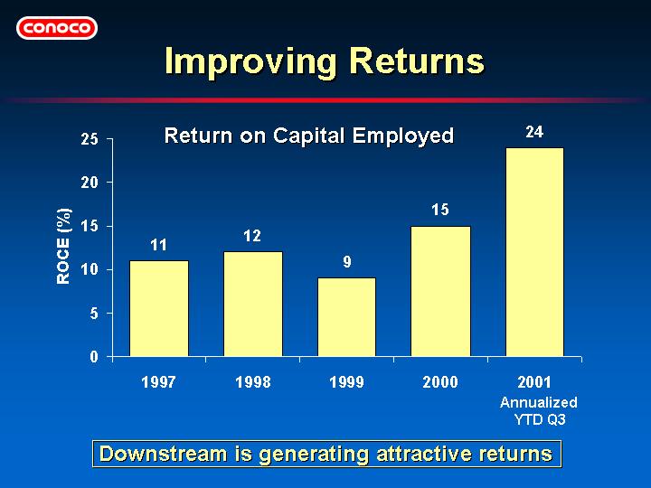 (IMPROVING RETURNS)