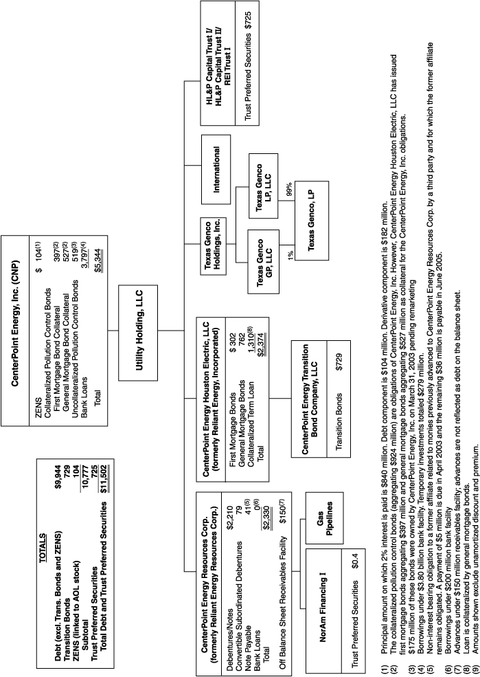 (CHART)