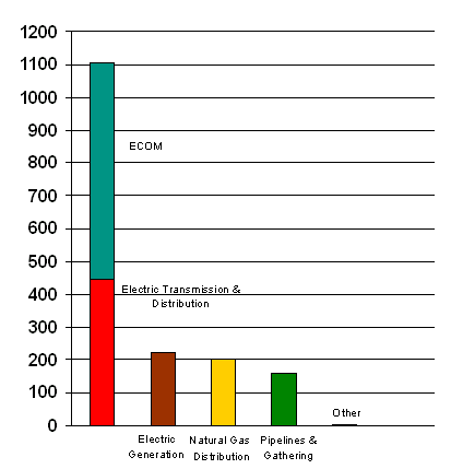 (2003 PERFORMANCE CHART)