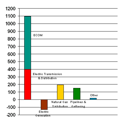 (2002 PERFORMANCE CHART)