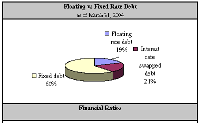 (PIE CHART)