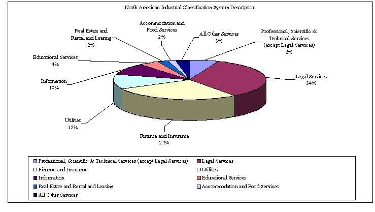 (PIE CHART)