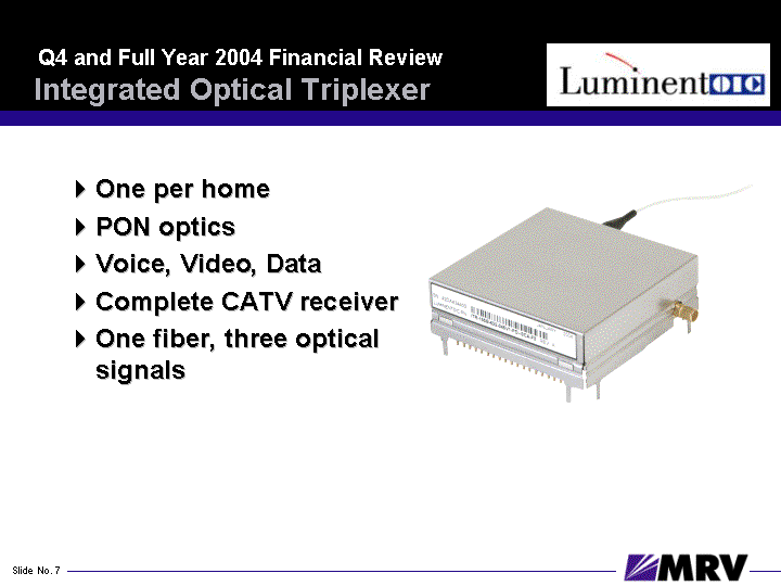 (INTEGRATED OPTICAL TRIPLEXER SLIDE)