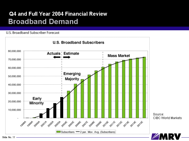 (BROADBAND DEMAND PERFORMANCE CHART SLIDE)