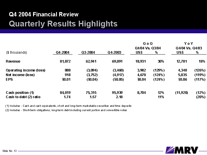 (QUARTERLY RESULTS HIGHLIGHTS SLIDE)