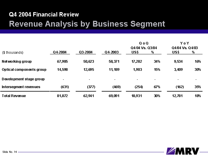 (REVENUE ANALYSIS BY BUSINESS SEGMENT SLIDE)