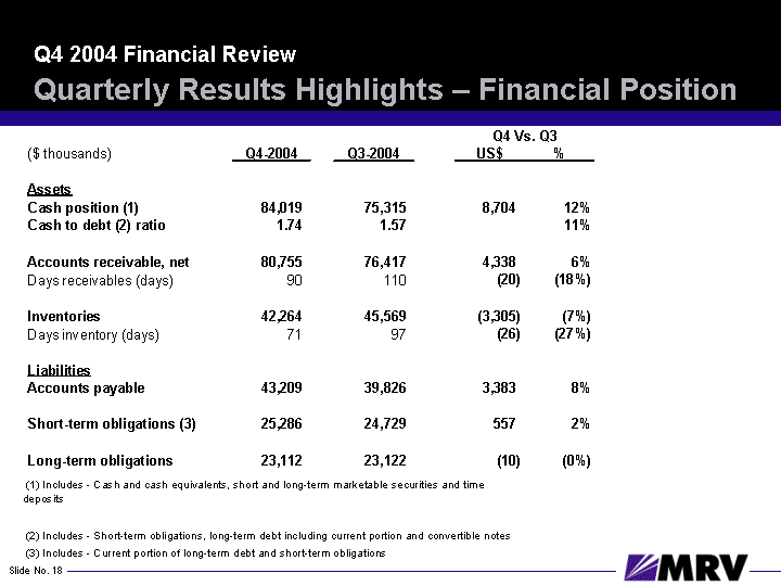 (QUARTERLY RESULTS HIGHTLIGHTS — FINANCIAL POSITION SLIDE)