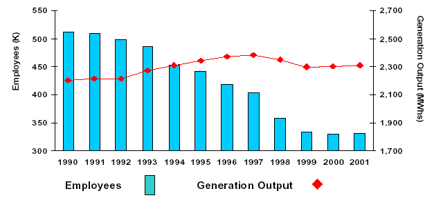 (BAR CHART)