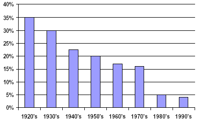 (ELECTRICITY REVENUE BAR CHART)