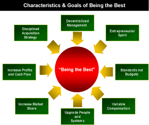 (CHARACTERISTICS & GOALS OF BEING THE BEST)