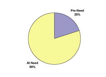 (PIE CHART)