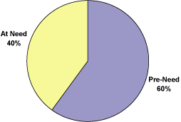 (PIE CHART)