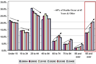 (BAR CHART)