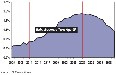 (LINE CHART)