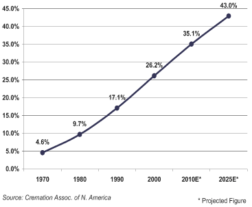 (LINE CHART)