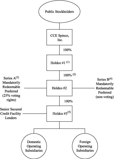 (DIAGRAM)