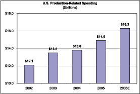 (BAR CHART)