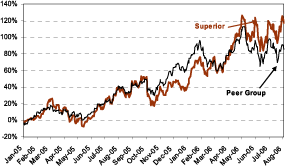 (GRAPH)