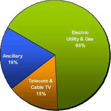 (PIE CHART)