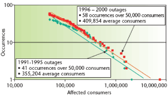 (LINE GRAPH)