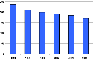 (BAR GRAPH)