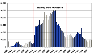 (BAR GRAPH)