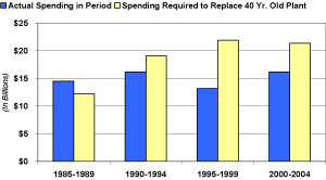 (BAR GRAPH)