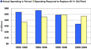 (BAR GRAPH)