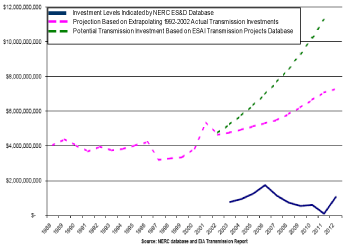 (LINE GRAPH)